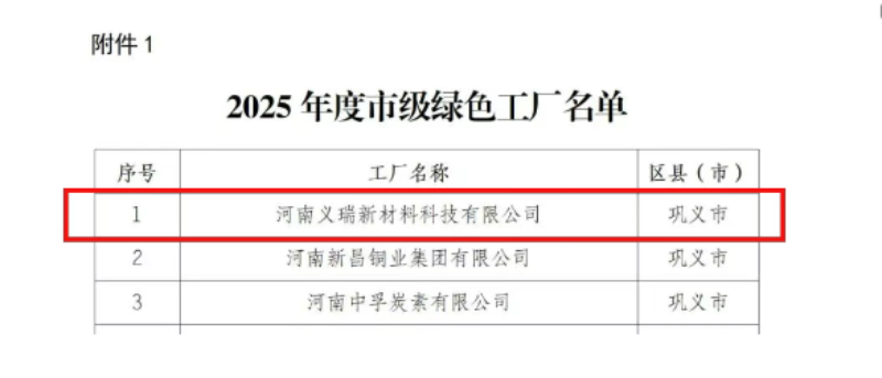 喜訊！明泰鋁業(yè)榮膺多項(xiàng)綠色制造殊榮