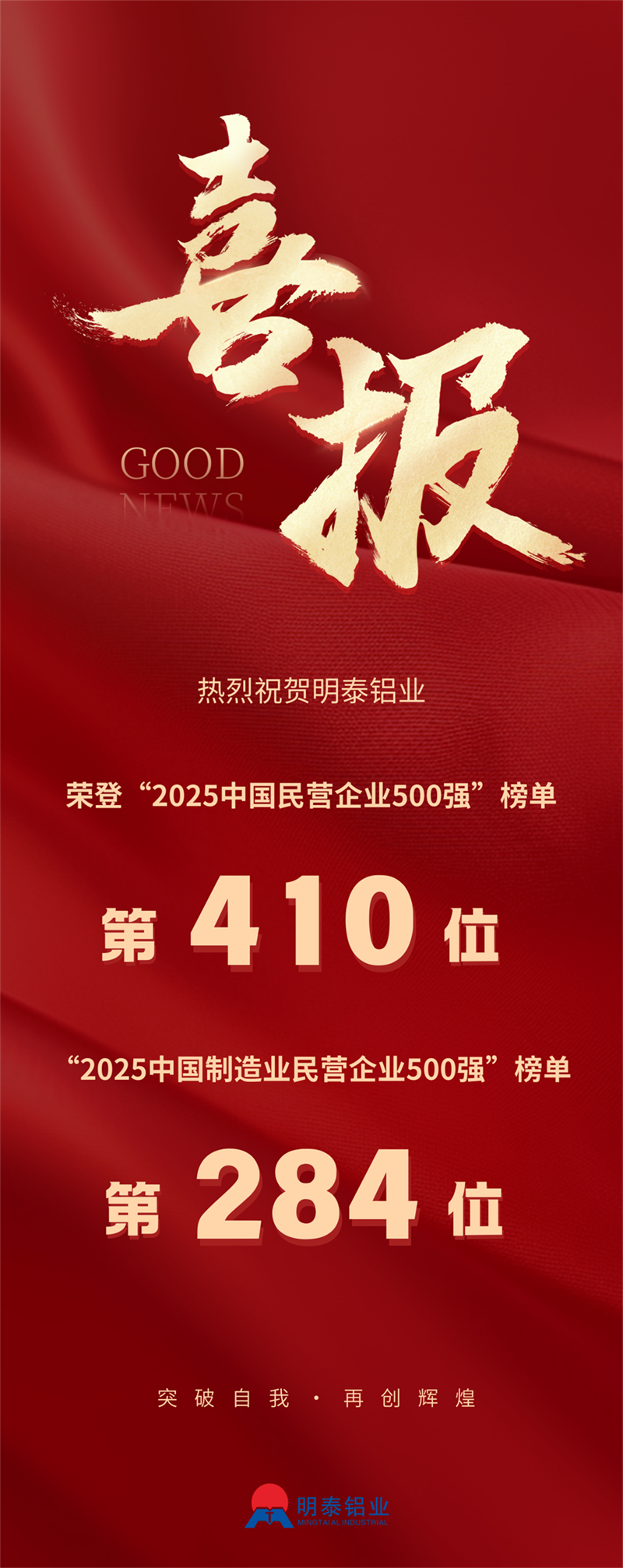 2025中國民營企業(yè)500強(qiáng)榜單揭曉，明泰鋁業(yè)排名再攀新高 