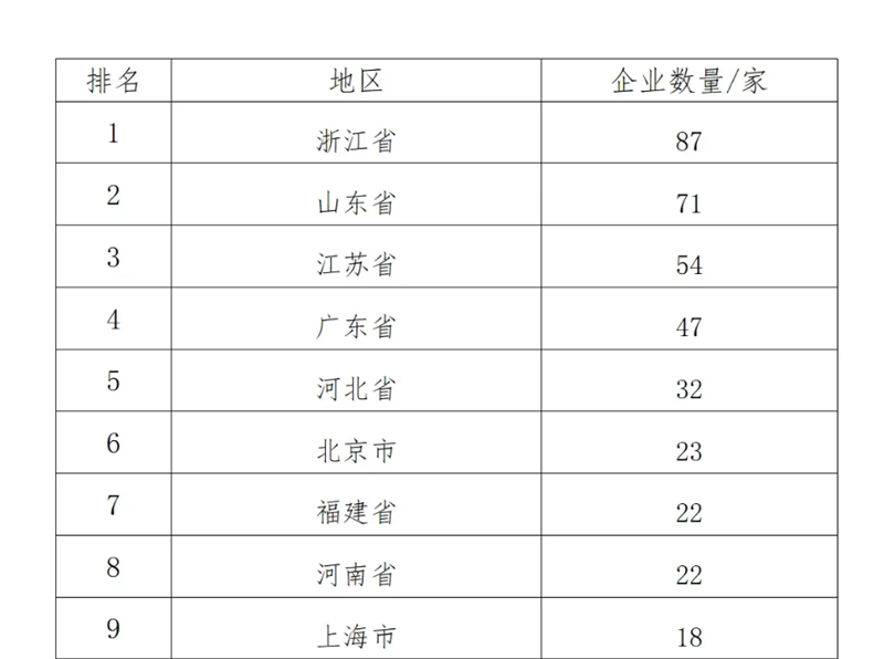 中國制造業(yè)企業(yè)500強(qiáng)，明泰鋁業(yè)上榜