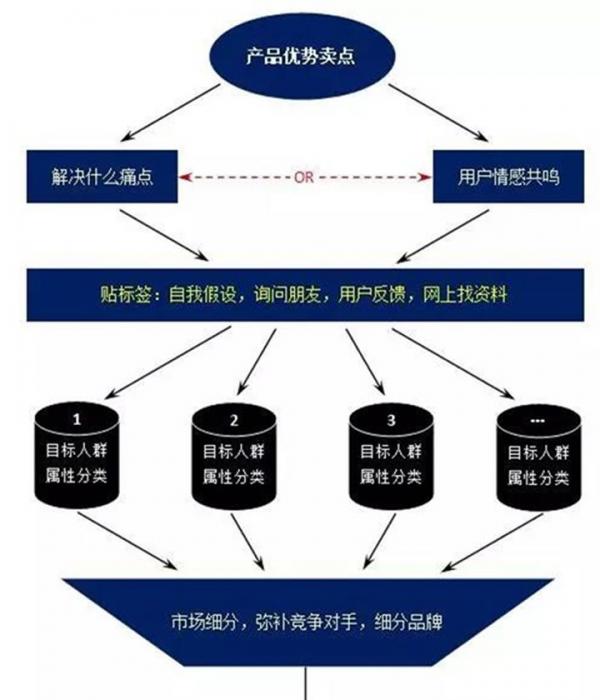 現(xiàn)在如何推廣品牌？具體有哪些步驟呢？