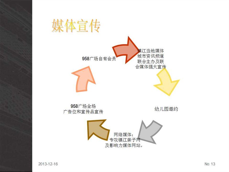 給大家介紹一套企業(yè)形象策劃書(shū)的書(shū)寫(xiě)模板