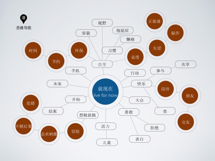 廣告設(shè)計方案怎么寫？這些技巧值得學(xué)習(xí)