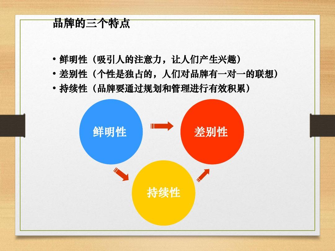 vi設計有哪些要點？品牌發(fā)展規(guī)劃有哪些要點？