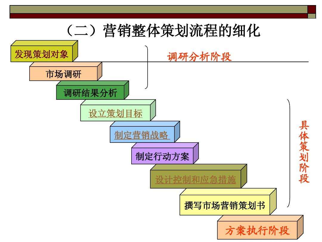 昆明營銷策劃公司哪個(gè)比較好？營銷策劃包括哪些內(nèi)容？