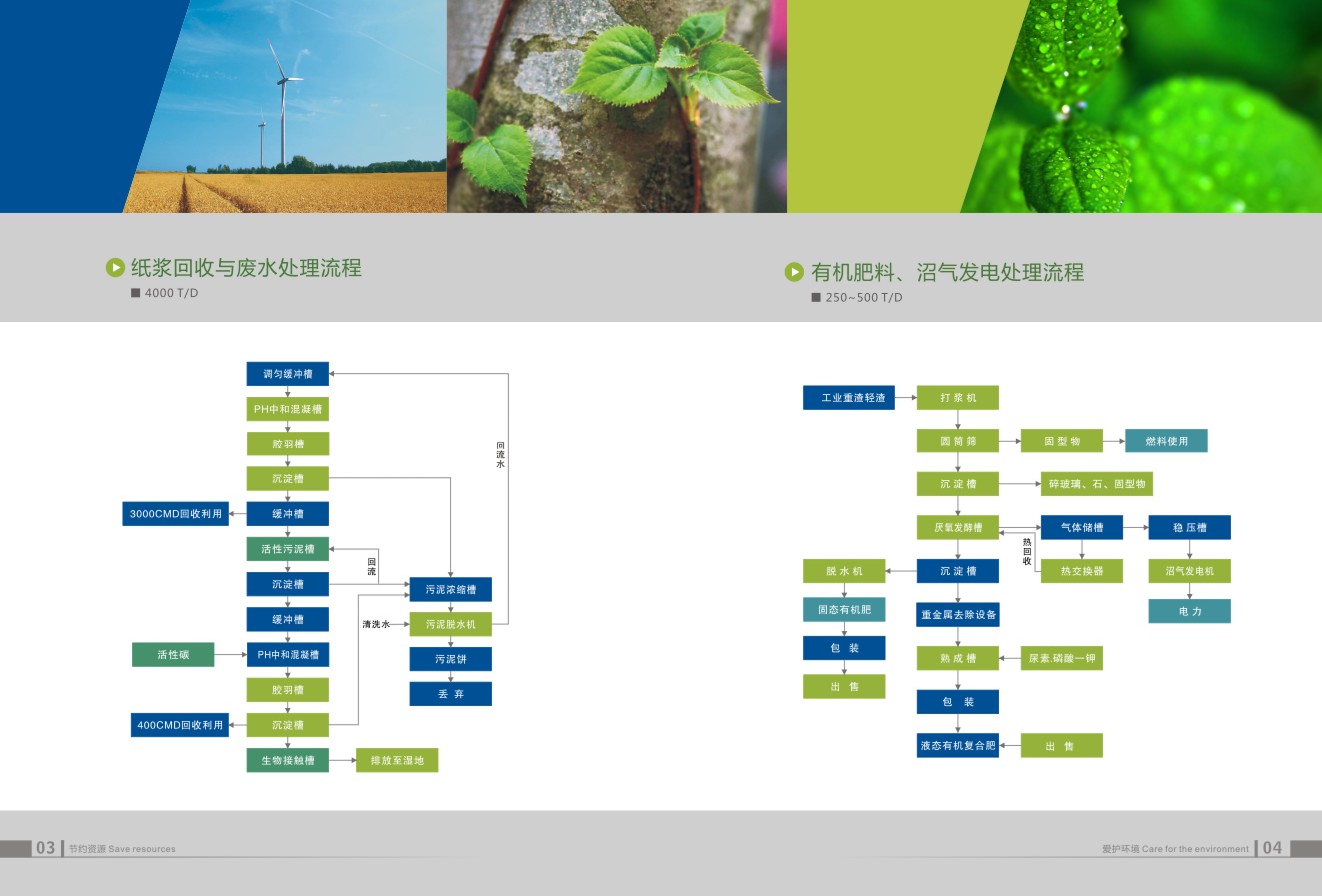 資源回收企業(yè)畫冊(cè)設(shè)計(jì),資源回收企業(yè)畫冊(cè)設(shè)計(jì)公司