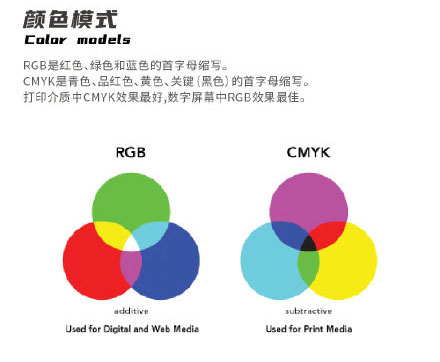 設(shè)計(jì)知識(shí)，設(shè)計(jì)色彩知識(shí)